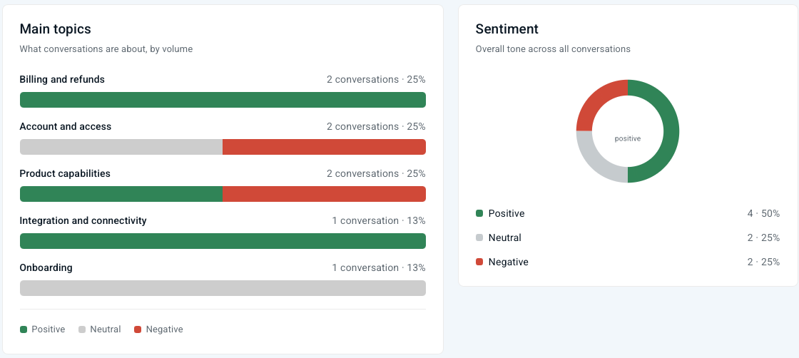 Sentiment dashboard screenshot