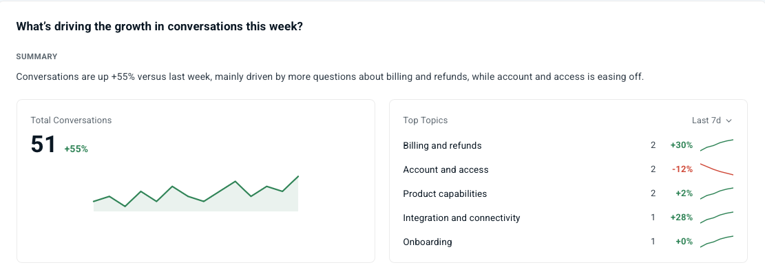 Topic analysis screenshot