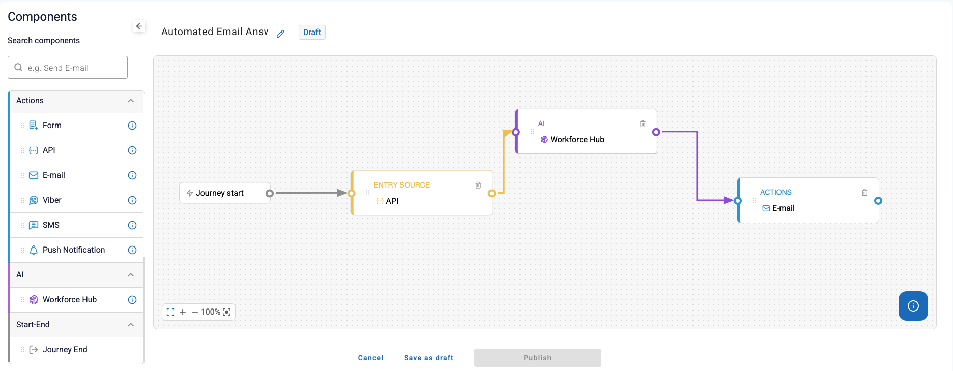 Automation Studio + BPMN