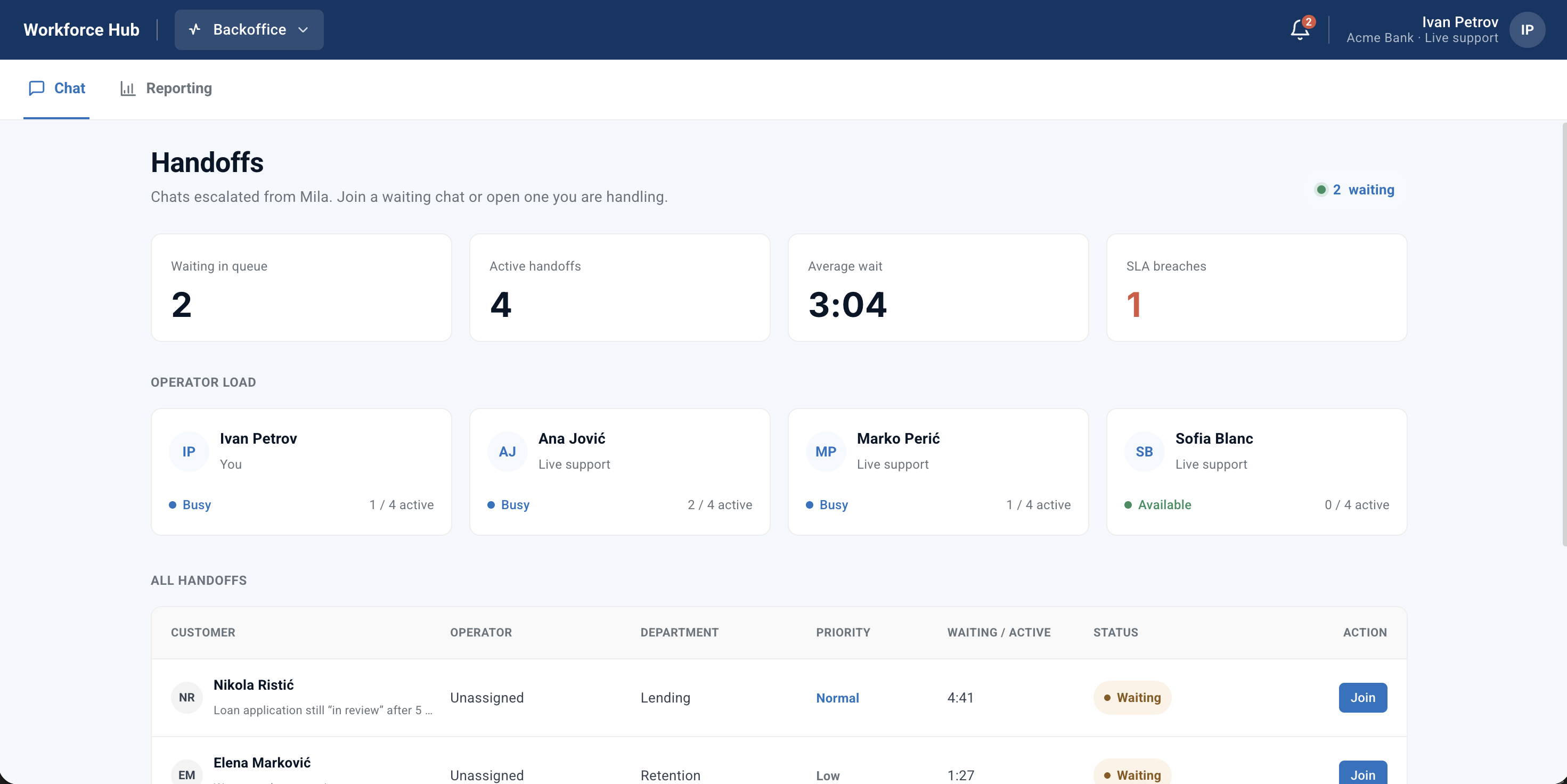 Backoffice Operator Console